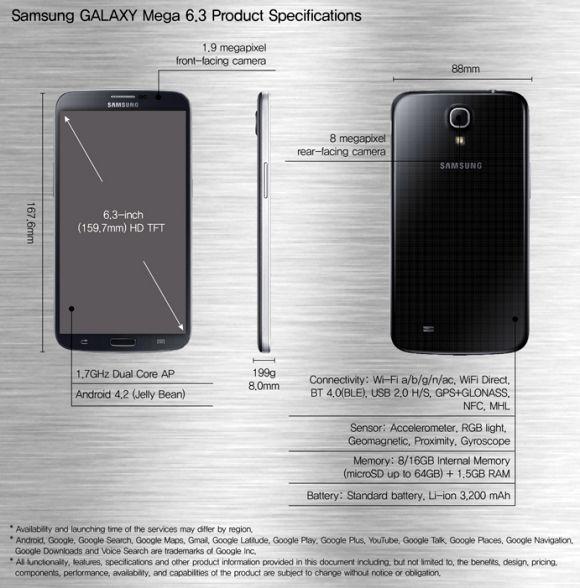 Samsung unveils largest smartphone yet: Galaxy Mega