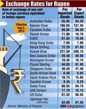 Rupee graph