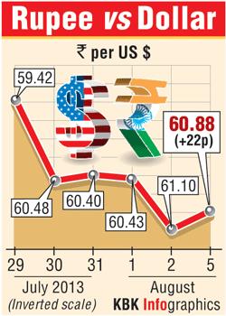 Rupee graphic