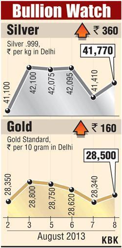 Bullion graph