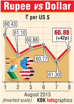 Rupee graphic