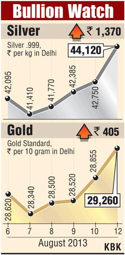 Bullion graph