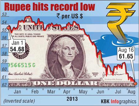 Rupee graphic