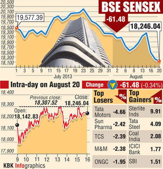 BSE Sensex's top gainers and losers