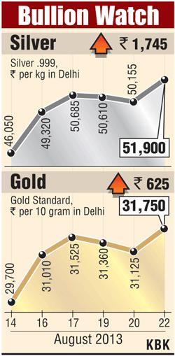 Bullion graph