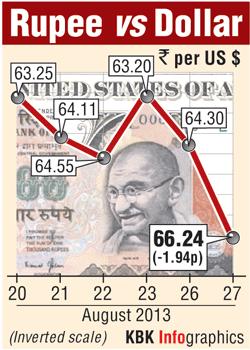 Rupee graphic