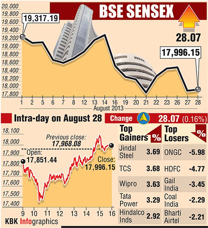 Infographics: BSE Sensex's top gainers and losers