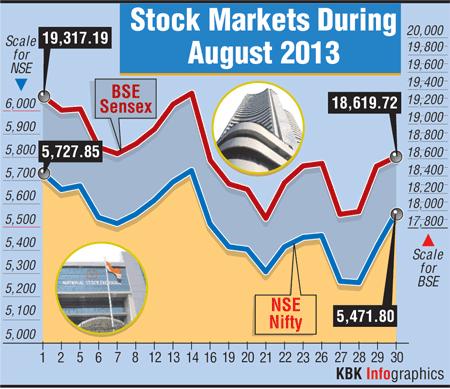 Infographic: Stock markets during August 2013