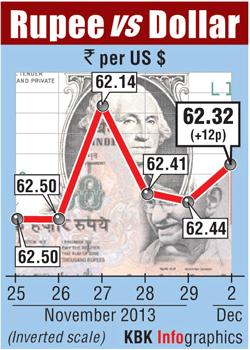 Rupee graph