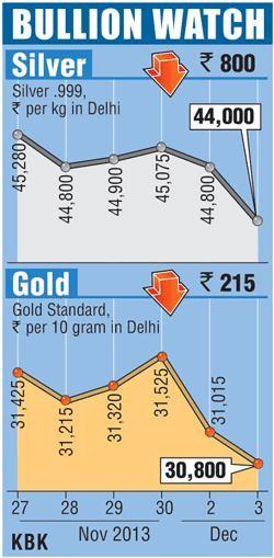 Bullion graph