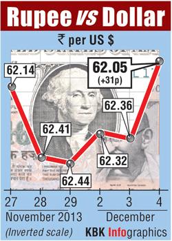 Rupee graph