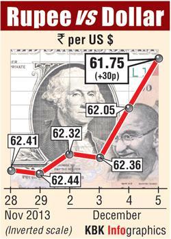 Rupee graph