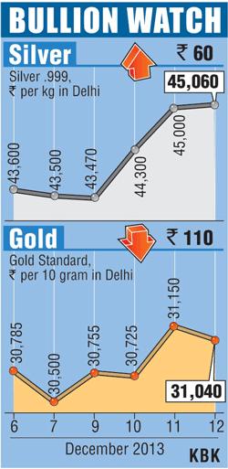 Bullion graph