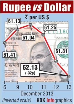 Rupee graph