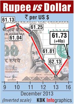 Rupee graph