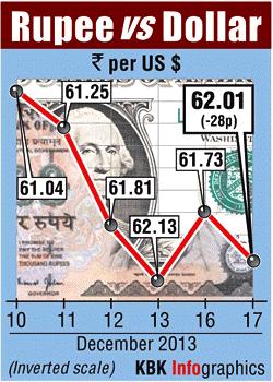 Rupee graph