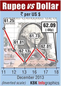 Rupee graph