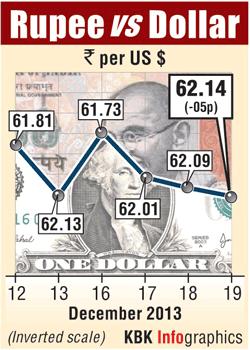 Rupee graph