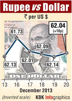 Rupee graph