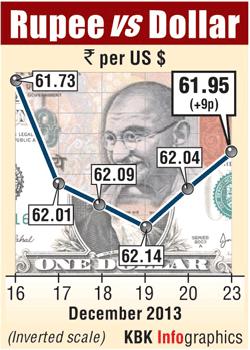 Rupee graph