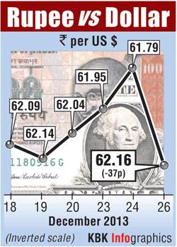 Rupee graph