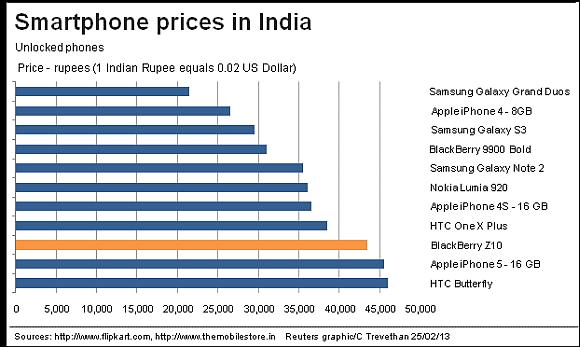 Apple gets aggressive with iPhone in India