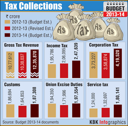 Chidambaram offers minor sops to income tax payers in budget 2013