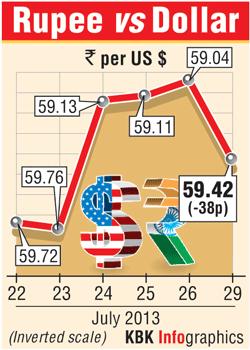 Rupee