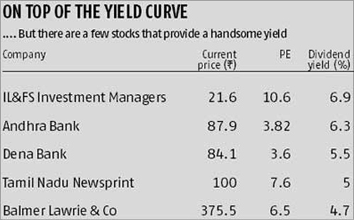 Beat market blues with dividend stocks