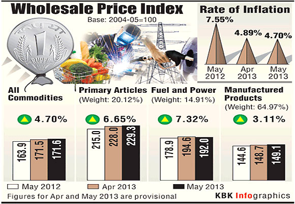 Inflation