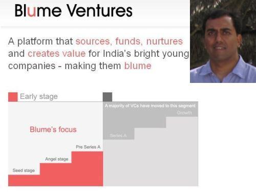 Blume Ventures managing partner Sanjay Nath.