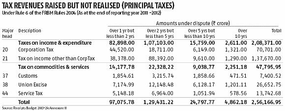 Why small taxpayers are easy targets for I-T Dept