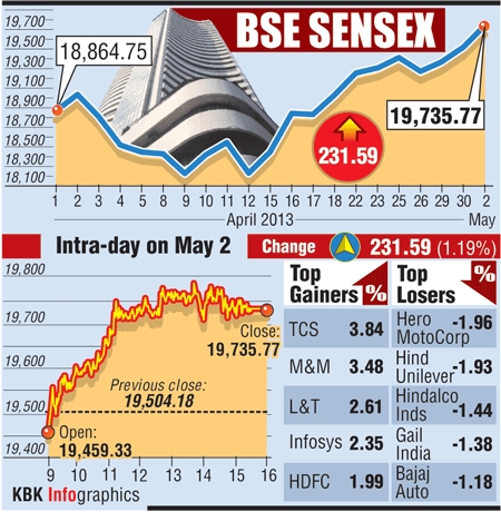 BSE graphic