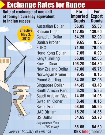 Rupee