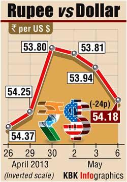 Rupee graph