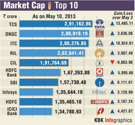 How the top 10 firms performed