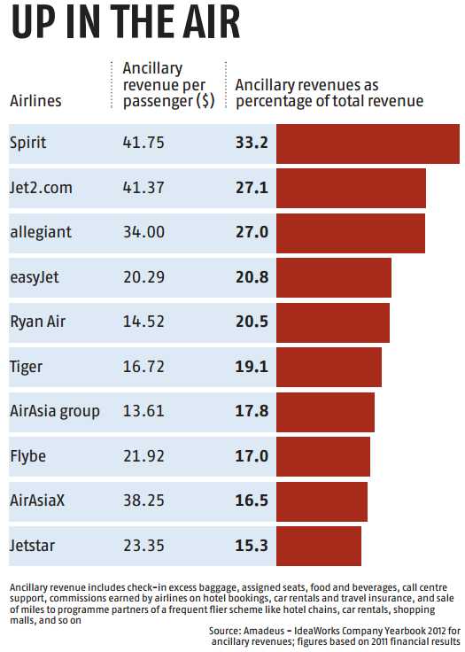 All's fare in airline pricing