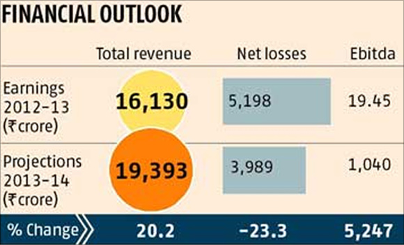 How Air India plans to cut losses