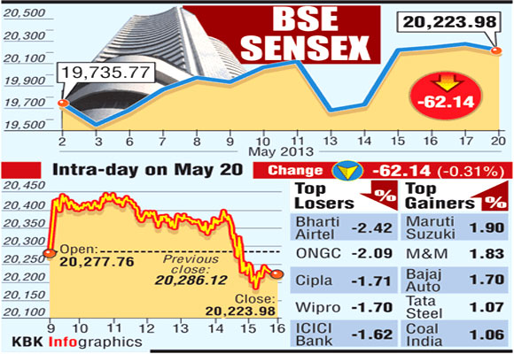 BSE Sensex: Top 5 gainers and losers
