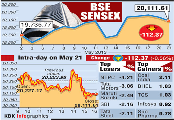 BSE Sensex: Top 5 losers and gainers