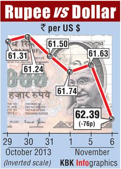 Rupee graph