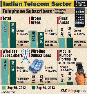 Telecom