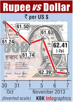 Rupee graph