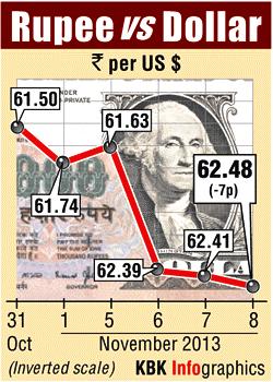 Rupee graph