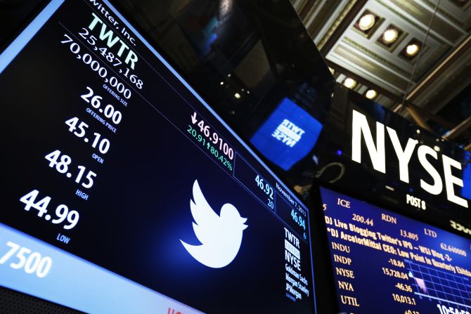A New York Stock Exchange screen shows the results of theTwitter Inc. IPO.