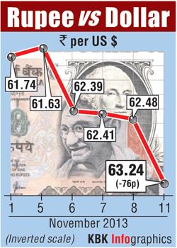 Rupee