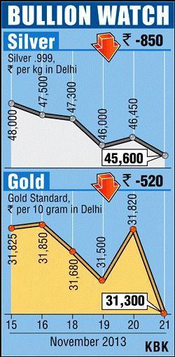 Bullion graph