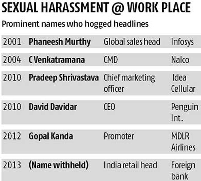 Is India Inc geared up to deal with sexual harassment cases?