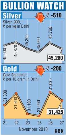 Bullion graph