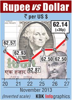 Rupee graph